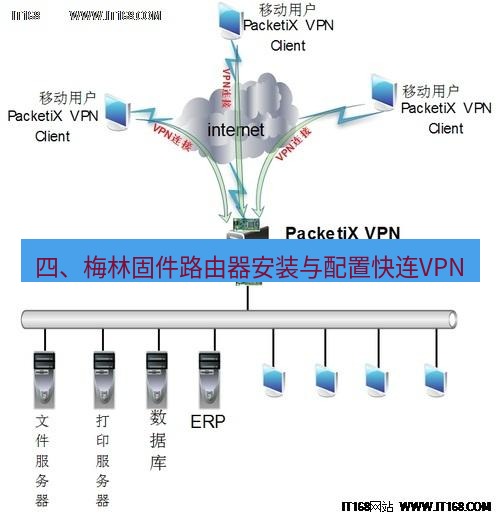 快连VPN 四、梅林固件路由器安装与配置快连VPN