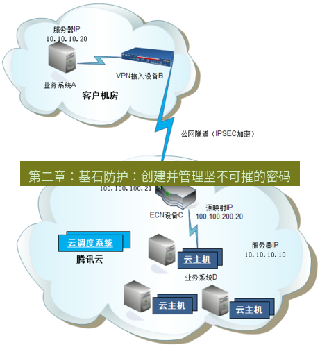 快连VPN 第二章：基石防护：创建并管理坚不可摧的密码