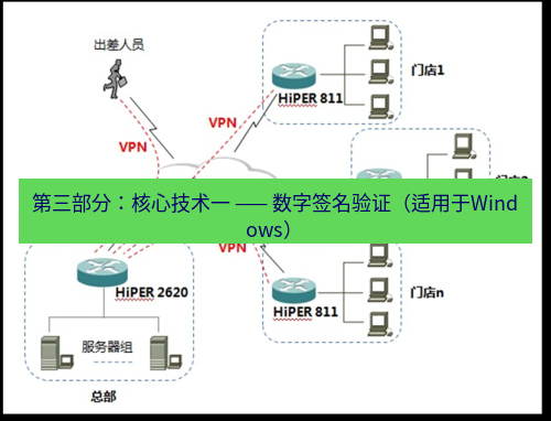 快连VPN 第三部分：核心技术一 —— 数字签名验证（适用于Windows）