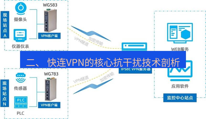 快连VPN 二、 快连VPN的核心抗干扰技术剖析