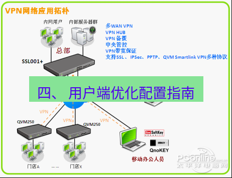 快连VPN 四、 用户端优化配置指南