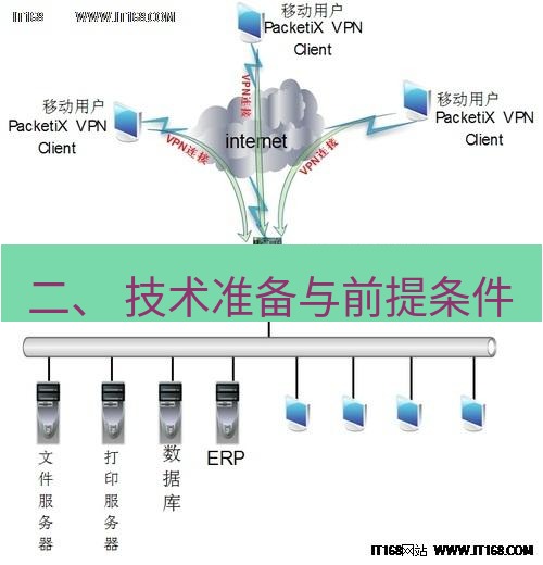 快连VPN 二、 技术准备与前提条件