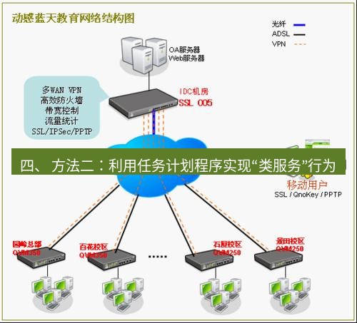 快连VPN 四、 方法二：利用任务计划程序实现“类服务”行为