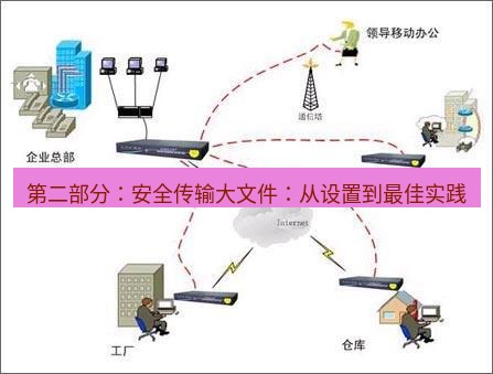 快连VPN 第二部分：安全传输大文件：从设置到最佳实践