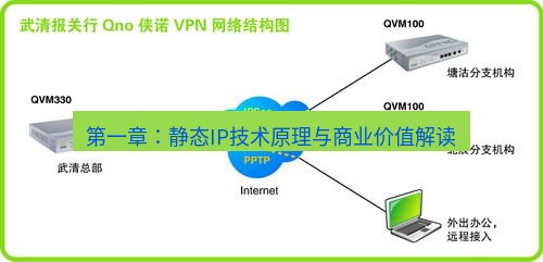 快连VPN 第一章：静态IP技术原理与商业价值解读