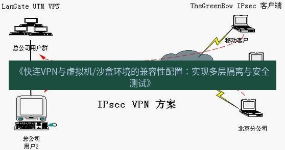 快连VPN 《快连VPN与虚拟机/沙盒环境的兼容性配置：实现多层隔离与安全测试》
