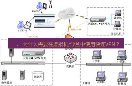 快连VPN 一、 为什么需要在虚拟机/沙盒中使用快连VPN？