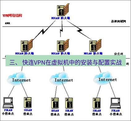 快连VPN 三、 快连VPN在虚拟机中的安装与配置实战