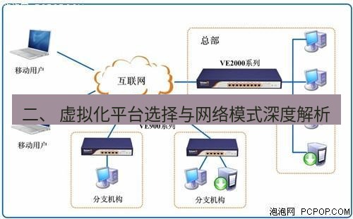快连VPN 二、 虚拟化平台选择与网络模式深度解析