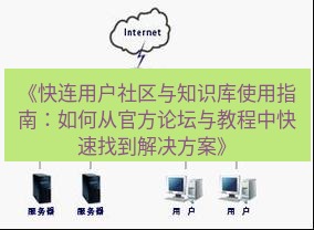快连VPN 《快连用户社区与知识库使用指南：如何从官方论坛与教程中快速找到解决方案》