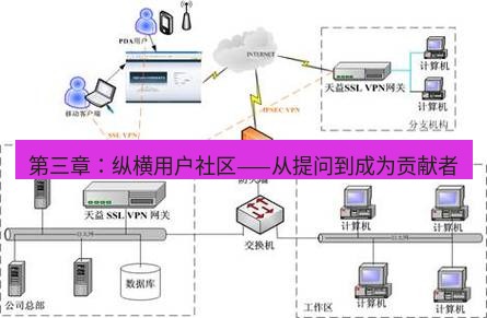 快连VPN 第三章：纵横用户社区——从提问到成为贡献者