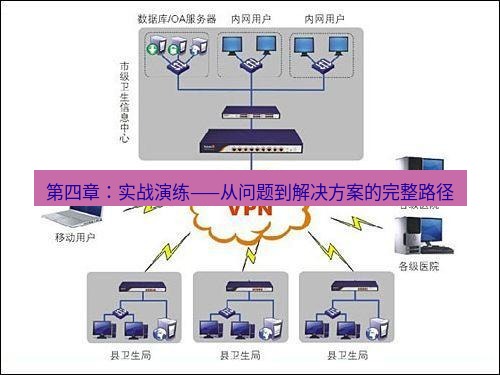 快连VPN 第四章：实战演练——从问题到解决方案的完整路径